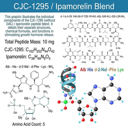 CJC Ipamorelin 10mg